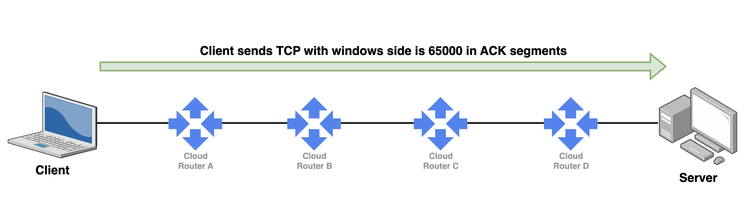 Client sends TCP with windows side
