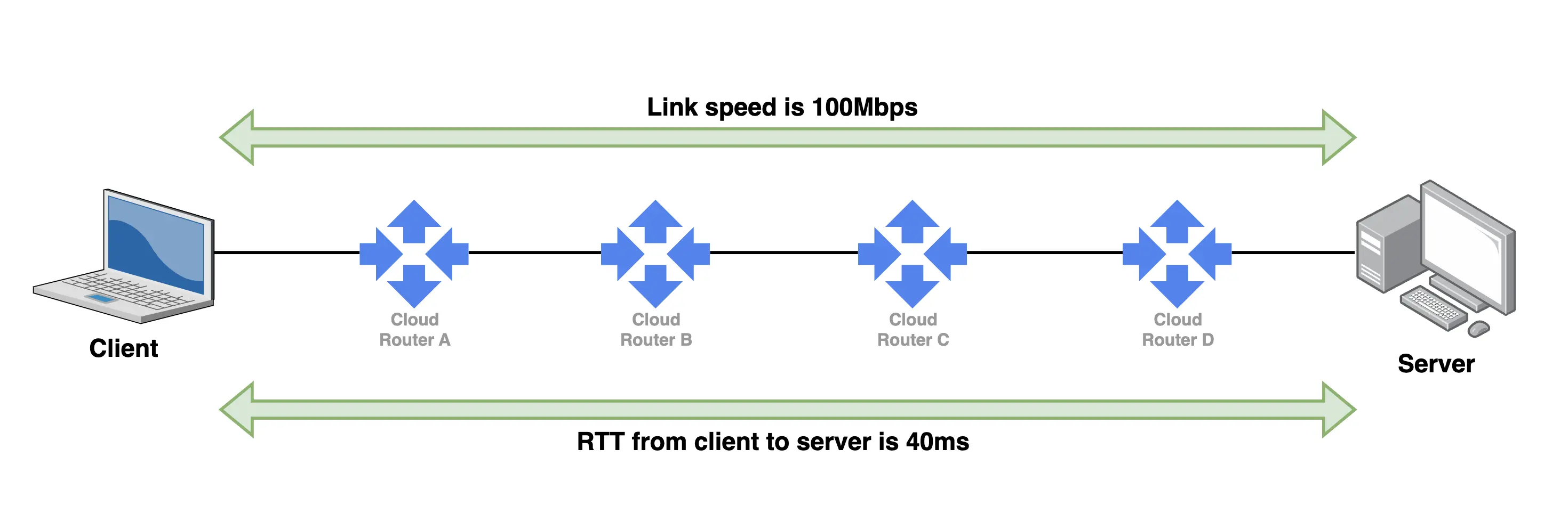 Link speed from client to server